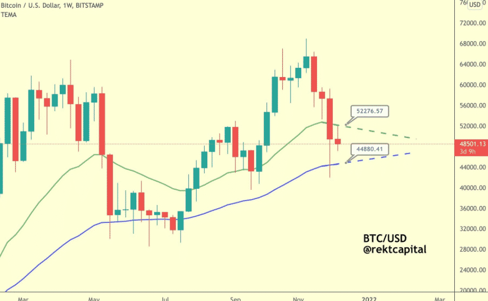 BTC/USD 1W