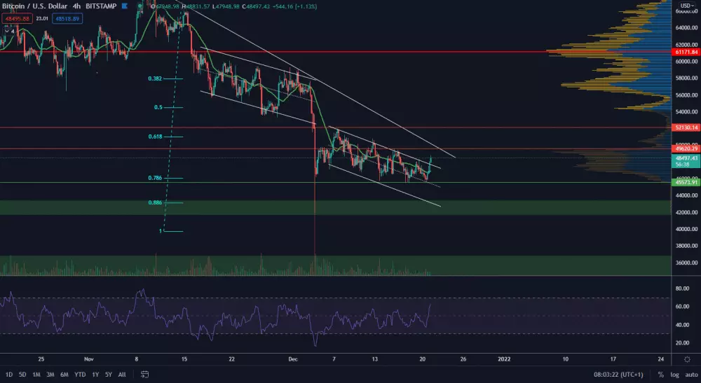 BTC/USD 4H