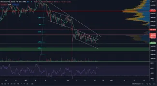 BTC/USD 4H