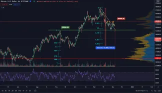 BTC/USD 4H