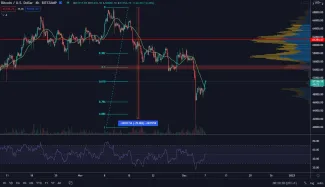 BTC/USD 4H