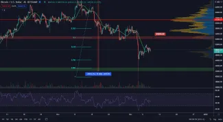 BTC/USD 4H
