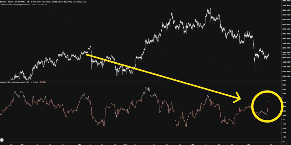 BTC/USD vs. CVD