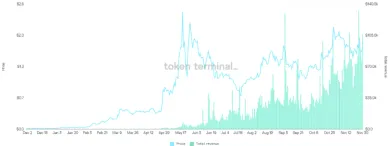 cena matic vs celkové výnosy