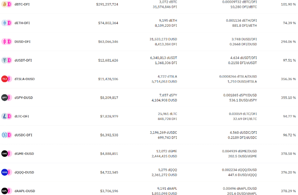 DeFiChain páry v DEX poole