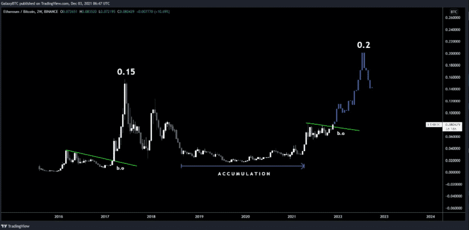 ETH/BTC