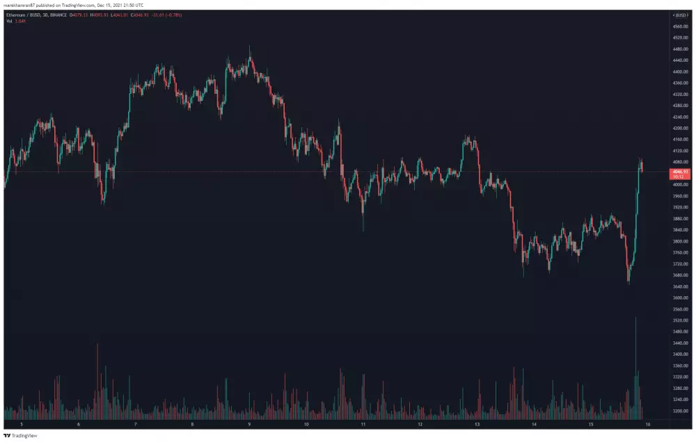 ETH/BUSD