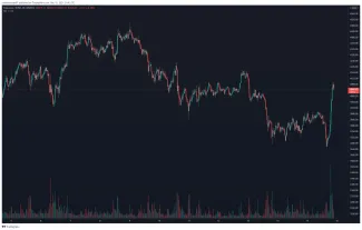 ETH/BUSD