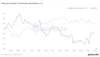 ETH peňaženky so zostatkom pod 1000 ETH