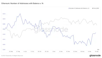 ETH peňaženky so zostatkom pod 1000 ETH
