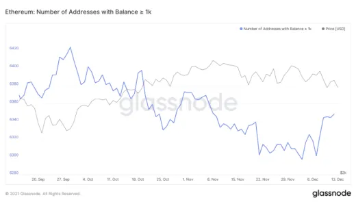 ETH peňaženky so zostatkom pod 1000 ETH