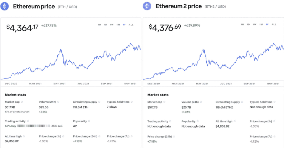 eth vs eth