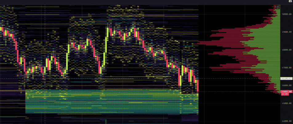 BTC/USD okrem zobrazenia obchodných pozícií