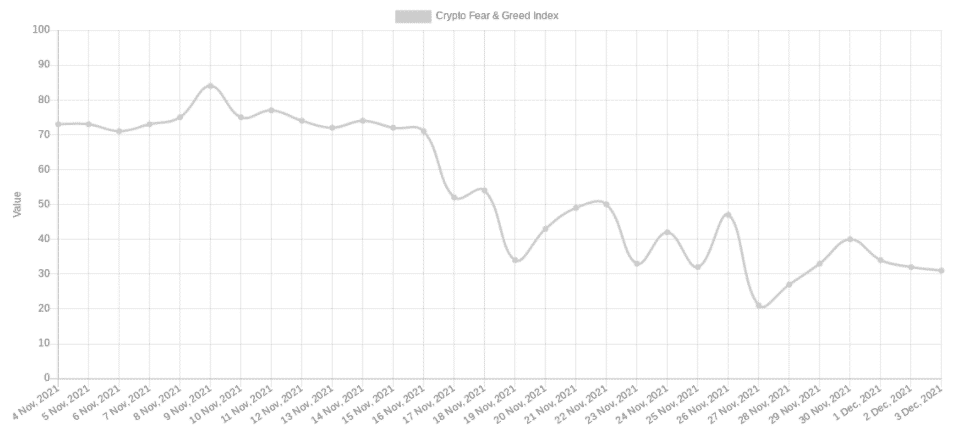 greed fear index