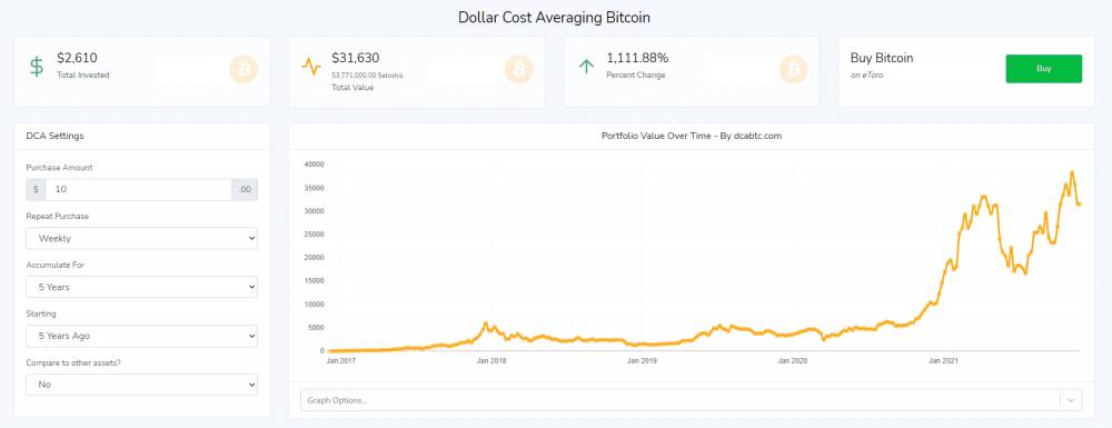 Investovanie do Bitcoinu
