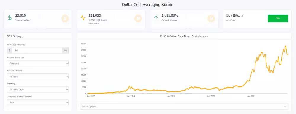 Investovanie do Bitcoinu