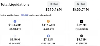 Celkové derivátové lividácie na burzách z 13. decembra