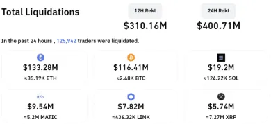 Celkové derivátové lividácie na burzách z 13. decembra