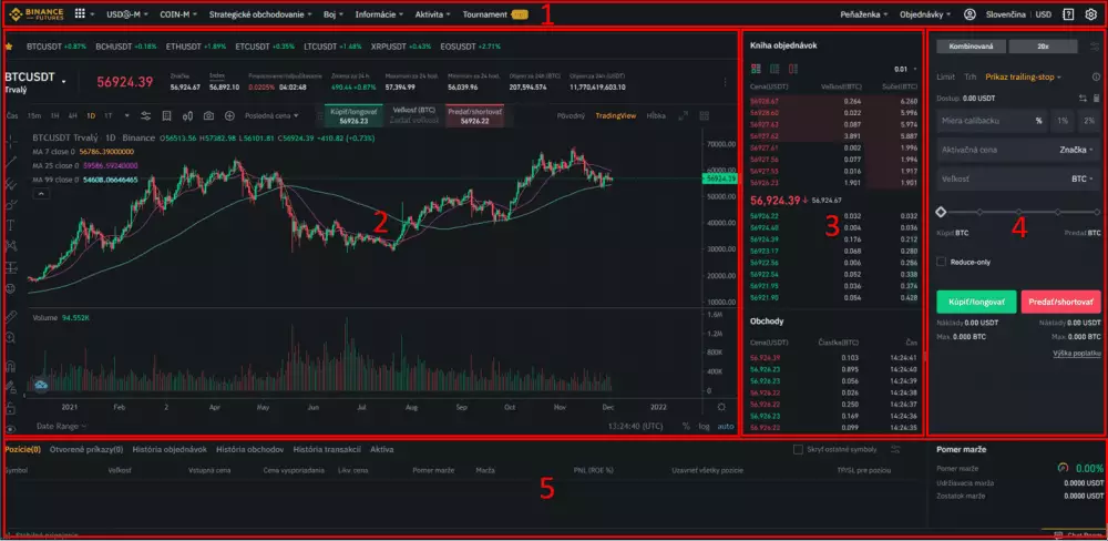 Obchodná platforma Binance futures