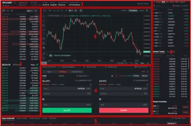 Obchodná platforma Binance margin