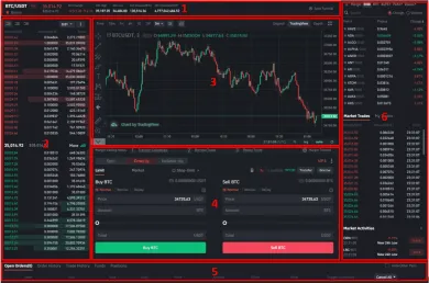 Obchodná platforma Binance margin