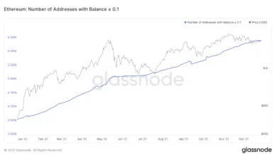 Počet peňaženiek s minimálne 0,1 ETH
