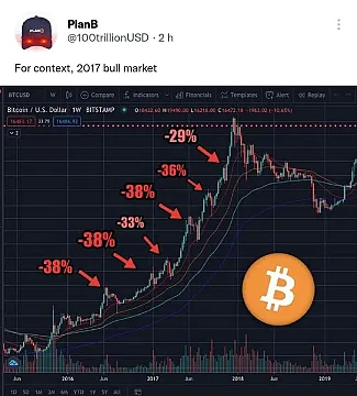 Poklesy v bull markete