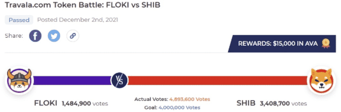 Hlasovanie SHIB vs. FLOKI