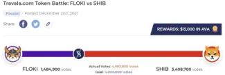 Hlasovanie SHIB vs. FLOKI