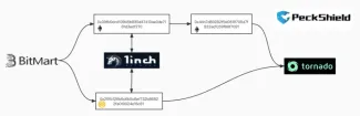 Transfer ukradnutých tokenov Bitmart