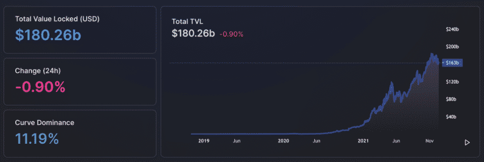 TVL ETH ekosystému