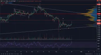 XRP/USD 4H