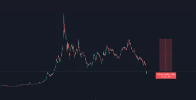 Akcie spoločnosti MicroStrategy