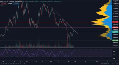 Avalanche na kľúčovej rezistencii