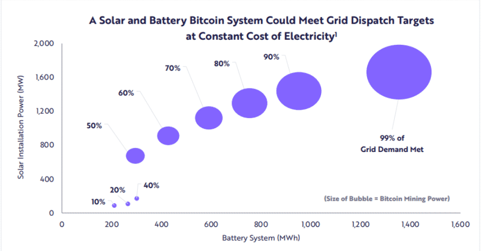 Battery Bitcoin system