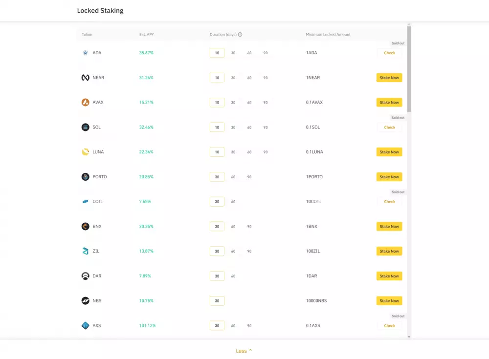 Binance staking prehlaď odmien