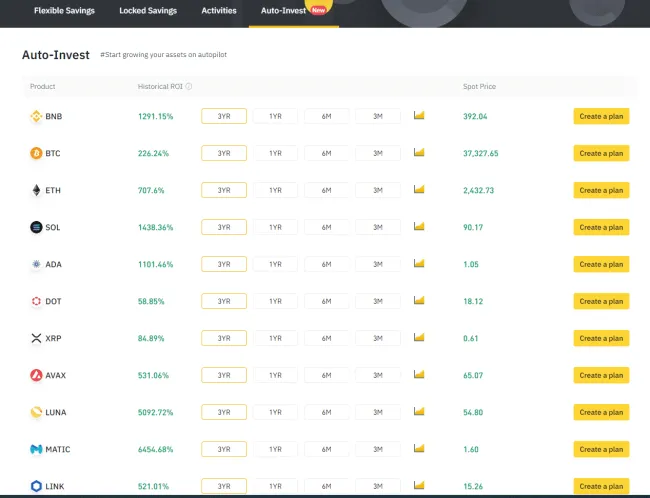 Binance vyber kryptomeny