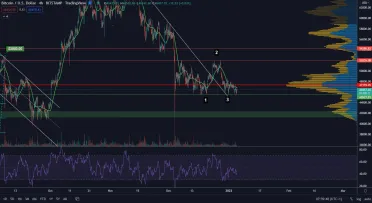 Bitcoin bojuje so supportom