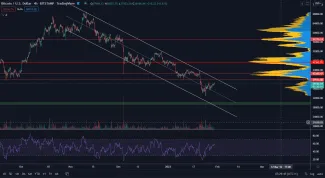 Bitcoin je stále vo vlajke