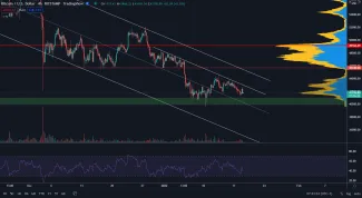 Bitcoin krátkodobo stagnuje