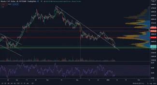 Bitcoin na hlavnom supporte