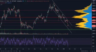 Bitcoin nenašiel dno