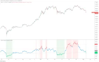 Bitcoin NVT