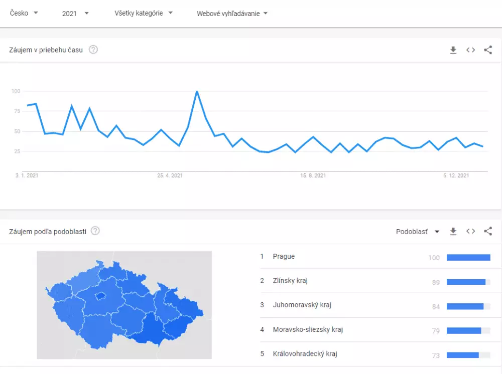 Bitcoin podľa krajov