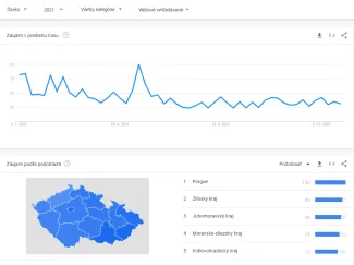 Bitcoin podľa krajov