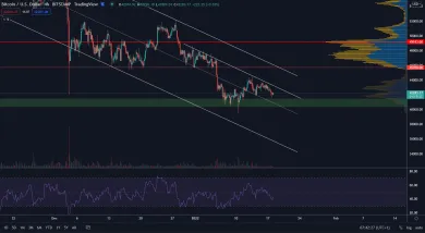 Bitcoin pokračuje krátkodobo bokom