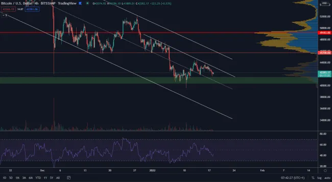 Bitcoin pokračuje krátkodobo bokom