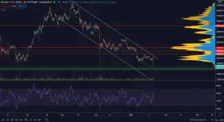 Bitcoin sa znovu prepadáva