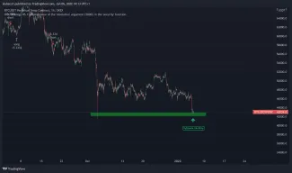 Bitcoin spadol na 40 000