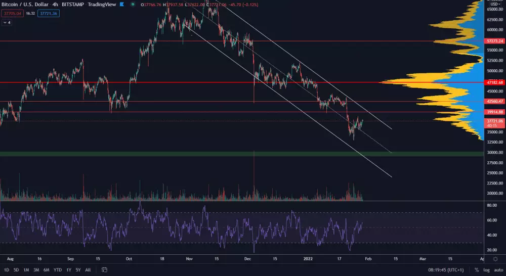 Bitcoin späť na 40 000?